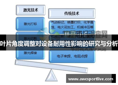 叶片角度调整对设备耐用性影响的研究与分析