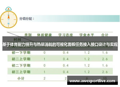 基于体育耐力提升与热量消耗的可视化面板任务接入接口设计与实现