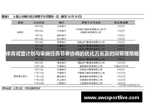 体育减重计划与家庭任务节奏协调的优化方案及时间管理策略